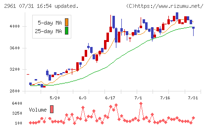 日本調理機チャート