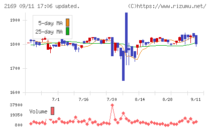 ＣＤＳチャート