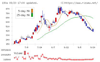 Ｃｈｏｒｄｉａ　Ｔｈｅｒａｐｅｕｔｉｃｓ