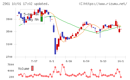 日本調理機チャート