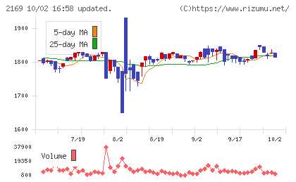 ＣＤＳチャート