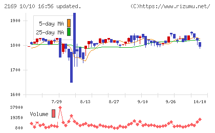 ＣＤＳチャート