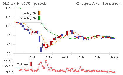 日本金銭機械チャート