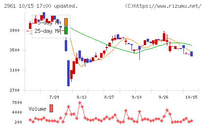 日本調理機チャート