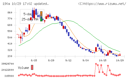 Ｃｈｏｒｄｉａ　Ｔｈｅｒａｐｅｕｔｉｃｓ