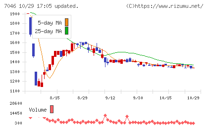 ＴＤＳＥチャート