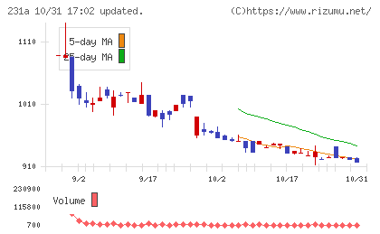 Ｃｒｏｓｓ　Ｅホールディングス