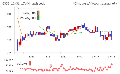 日本ギア工業チャート