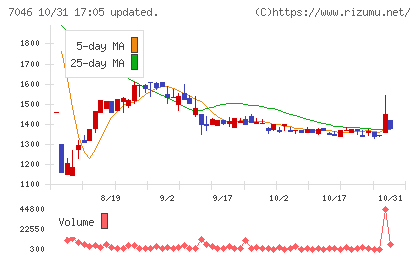 ＴＤＳＥチャート