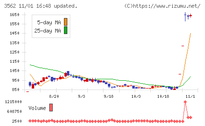 Ｎｏ．１チャート