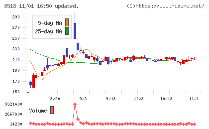 日本アジア投資チャート