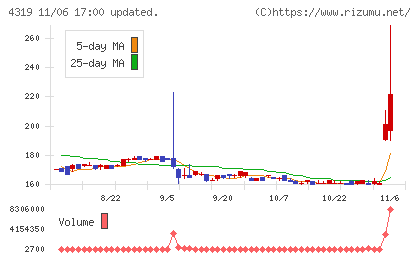 ＴＡＣチャート