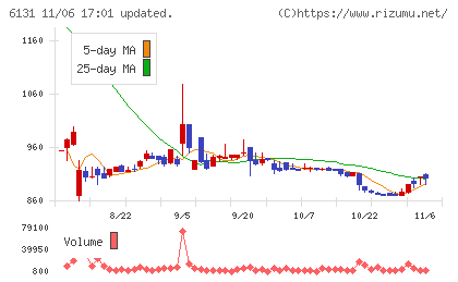 浜井産業チャート