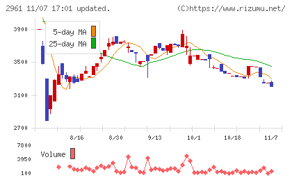 日本調理機チャート