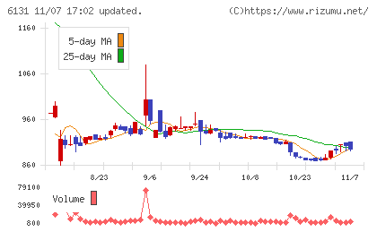 浜井産業チャート