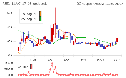 ＫＩＹＯラーニングチャート