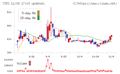 ＫＩＹＯラーニングチャート