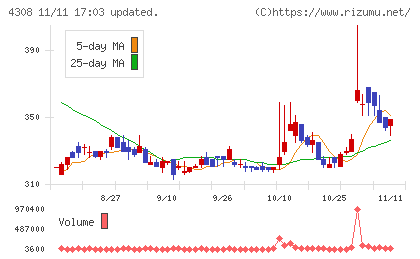 Ｊストリームチャート