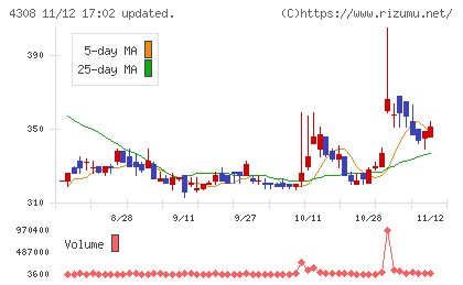 Ｊストリームチャート