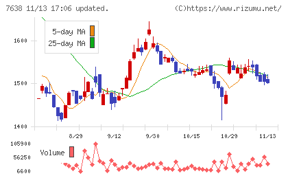 ＮＥＷ　ＡＲＴ　ＨＯＬＤＩＮＧＳチャート