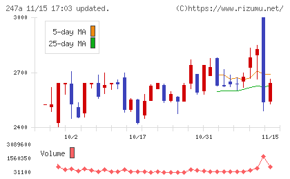 Ａｉロボティクスチャート