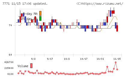 日本精密チャート