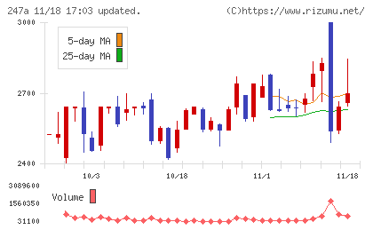 Ａｉロボティクスチャート