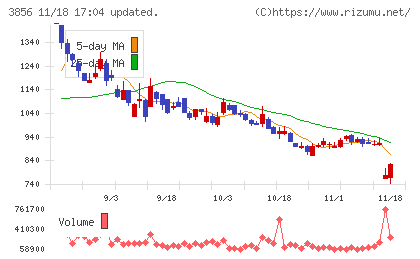 Ａｂａｌａｎｃｅチャート