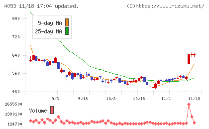 Ｓｕｎ　Ａｓｔｅｒｉｓｋチャート