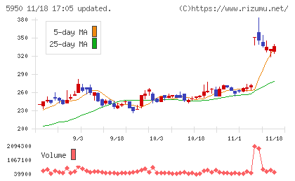 日本パワーファスニングチャート