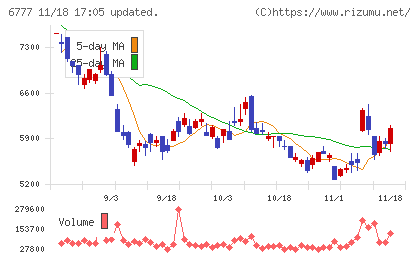 ｓａｎｔｅｃ　Ｈｏｌｄｉｎｇｓチャート