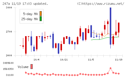 Ａｉロボティクスチャート