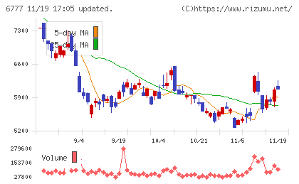 ｓａｎｔｅｃ　Ｈｏｌｄｉｎｇｓチャート