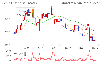 日本調理機チャート