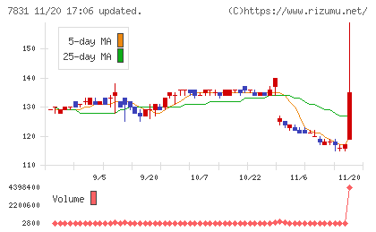 ウイルコホールディングス