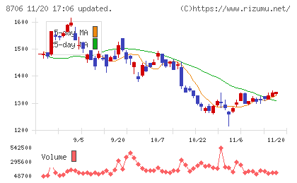 極東証券