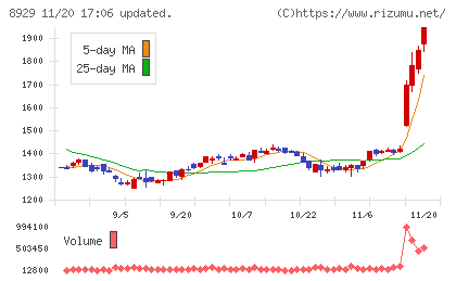 青山財産ネットワークス