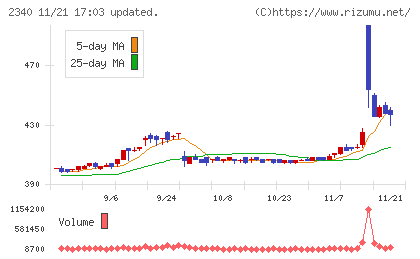 極楽湯ホールディングス