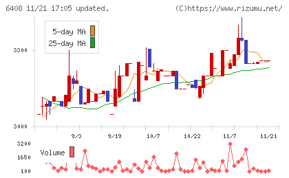 小倉クラッチ