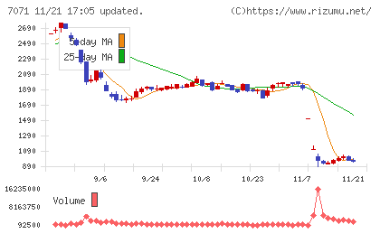 アンビスホールディングス