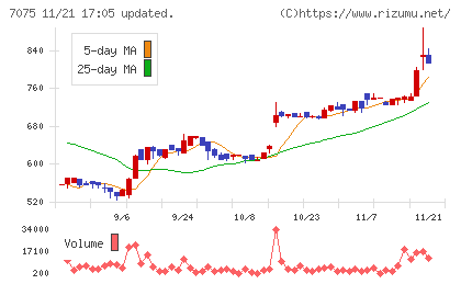 ＱＬＳホールディングス