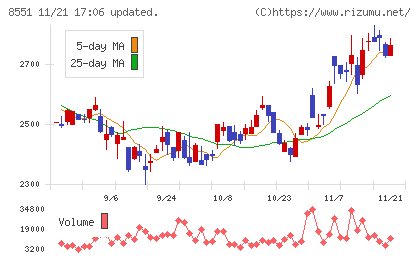 北日本銀行