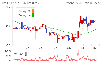 南日本銀行