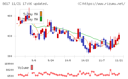 光世証券