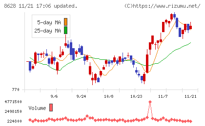 松井証券