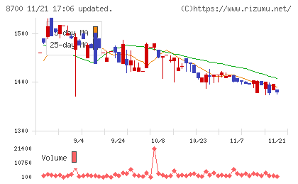 丸八証券