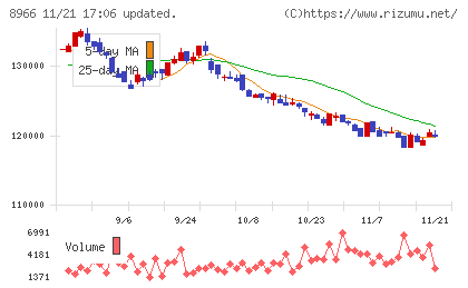 平和不動産リート投資法人