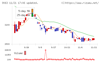 岡山県貨物運送