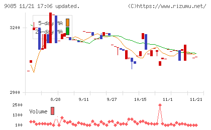 北海道中央バス