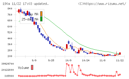 Ｃｈｏｒｄｉａ　Ｔｈｅｒａｐｅｕｔｉｃｓ